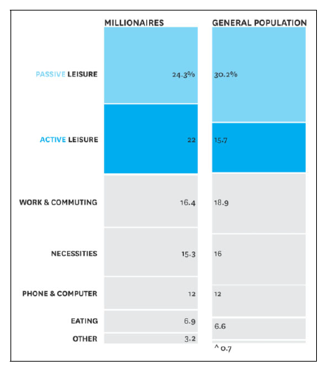 Figure from Smeets, Whillans, Bekkers, and Norton 2019