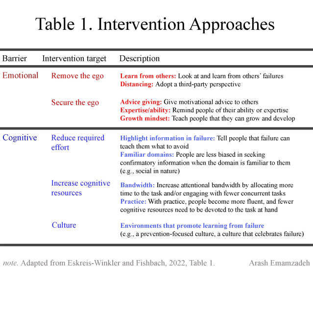 Arash Emamzadeh (adaptado de Eskreis-Winkler & Fishbach, 2022)
