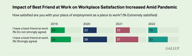 Source: Gallup Workplace