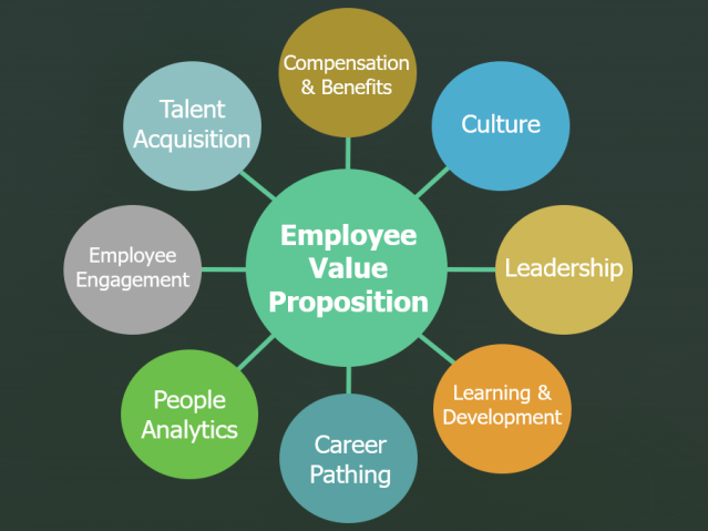 Leadership Value Proposition