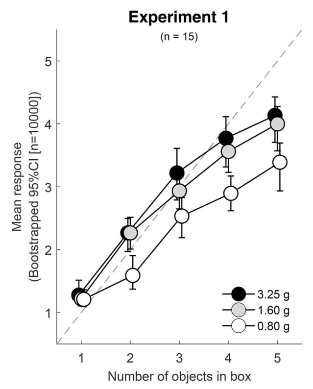 Figure 1 from Frissen et al. (2003)