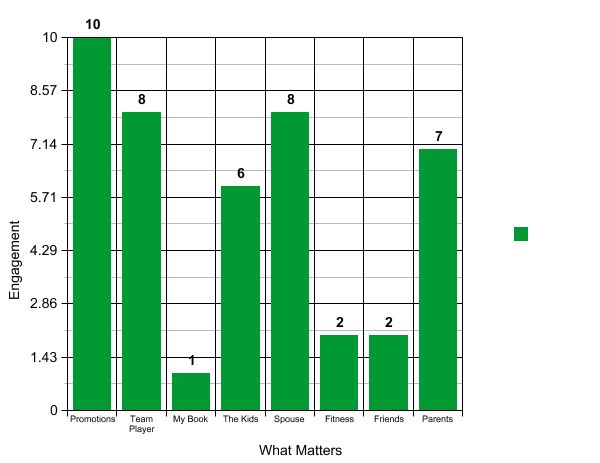 Gary Simonds/NCES Create A Graph