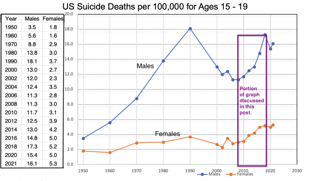 Could classroom pressure lead to suicide? - Voice Online