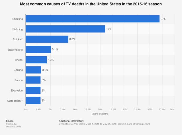 Source: Statista / Used with permission