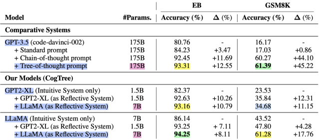 Source: Chengyu Wang / arXiv