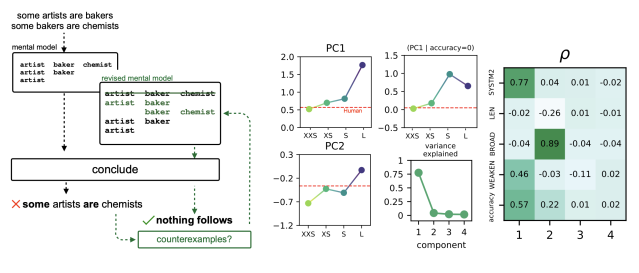 Source: Tiwalayo Eisape / arXiv