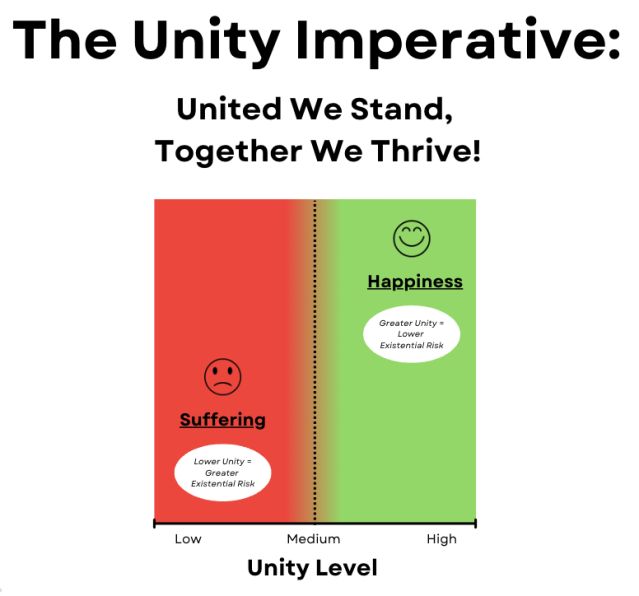 Greates Unity The Unity Imperative: Uniting the Divided States | Psychology Today ...