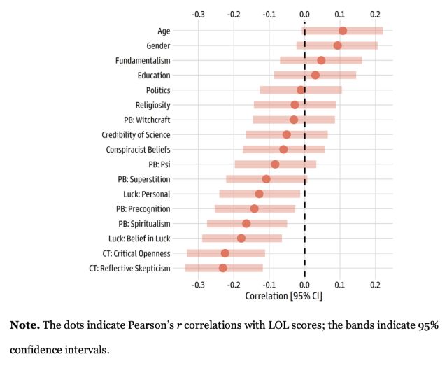 Attitudes and Abracadabra: How Do Skeptical, Superstitious, and Paranormal Beliefs Predict Enjoying Performance Magic?