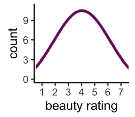 مقاله دسترسی آزاد تحت مجوز CC BY / دانشگاه نیویورک و دانشگاه لندن