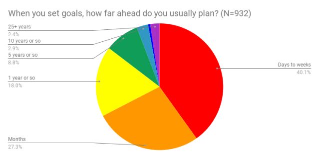 Berkeley Well-Being Institute