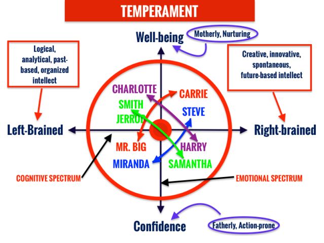 Paul Dobransky MD, (c) 1999