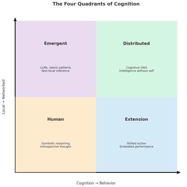 How AI Is Redrawing the Map of Cognition | Psychology Today