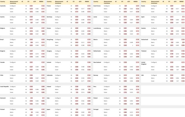 Hans Rocha IJzerman Table 2 from Twenge et al. (2021)
