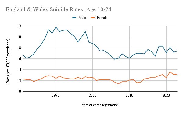 United Kingdom Office for National Statistics
