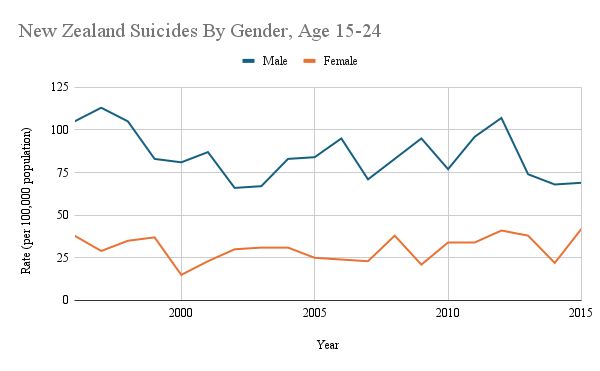 New Zealand Ministry of Health