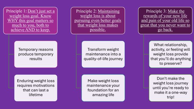 The Surprising Psychology Behind Weight Loss Maintenance | Psychology Today