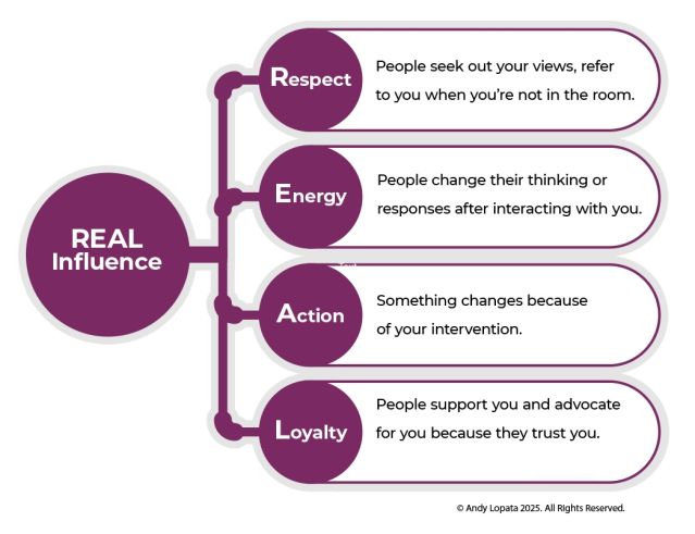REAL Influence Model 