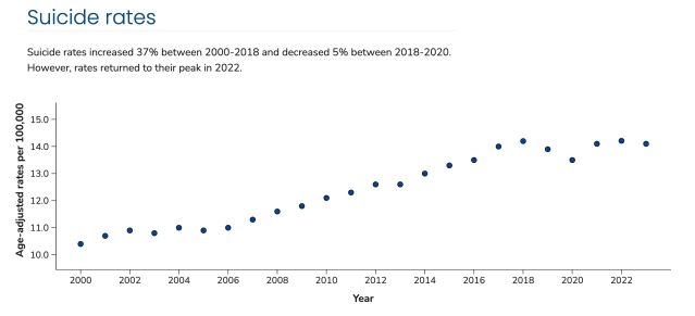 US Centers for Disease Control and Prevention (2025)