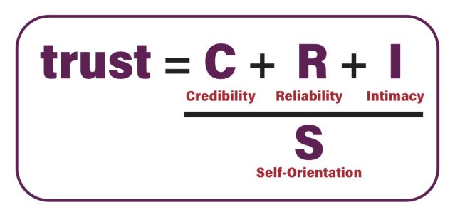 The Trust Equation