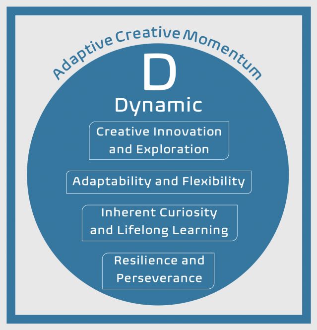 The AuDHD Strength of Being Dynamic | Psychology Today