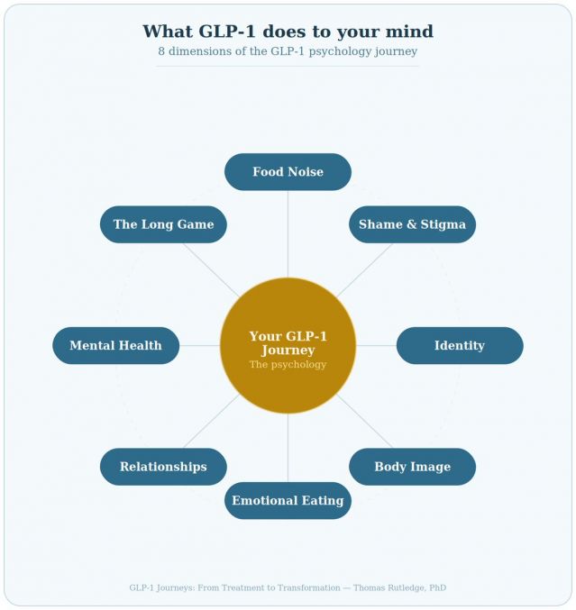 does glp 1 make you depressed Your Brain on a GLP-1: What We Know About the Mental Side