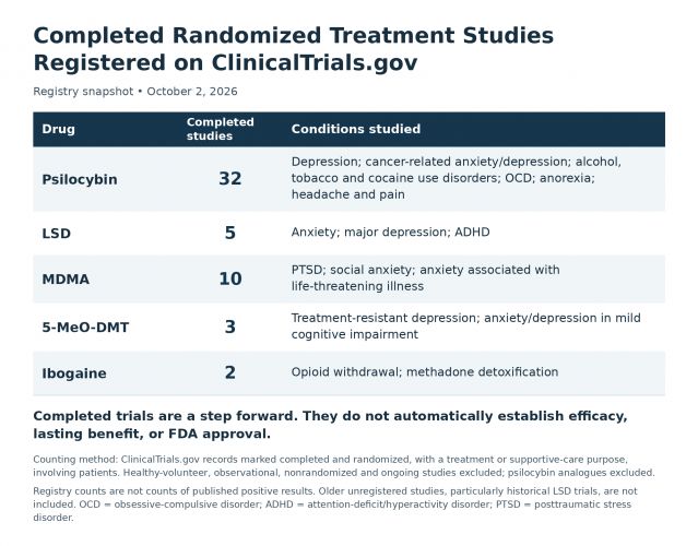 Psilocybin, LSD, Other Psychedelics Move to FDA Approval | Psychology Today