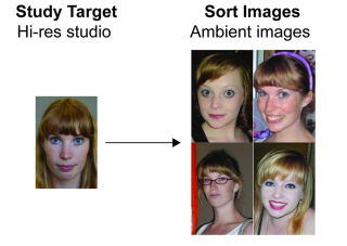 Source: James D. Dunn et al./PLOS One Source: James D. Dunn et al./PLOS One
