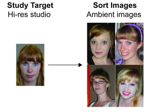 Source: James D. Dunn et al./PLOS One