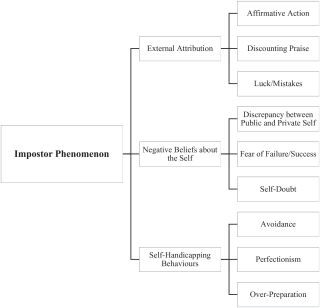 Código abierto, Walker y Saklofske (2023)