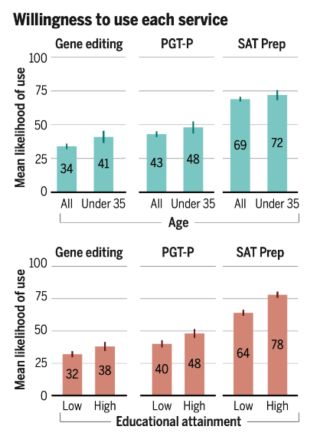 Source: Courtesy Science Magazine Source: Courtesy Science Magazine