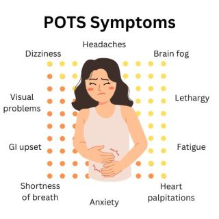 Nutrition, diet and Postural orthostatic tachycardia syndrome (POTS)