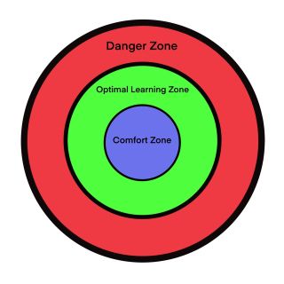 Why Stepping Outside Your Comfort Zone Promotes Learning