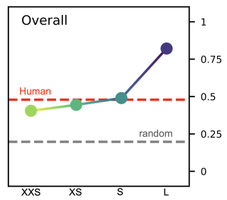 Tiwalayo Eisape / arXiv Tiwalayo Eisape / arXiv