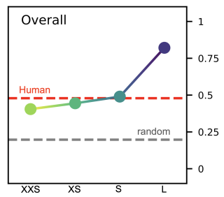 Tiwalayo Eisape / arXiv