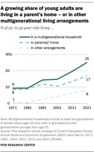 Source: Pew Research Center