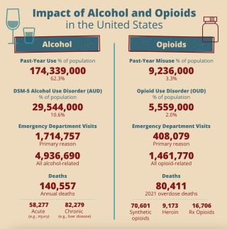 Source: National Institute of Alcohol Abuse and Alcoholism