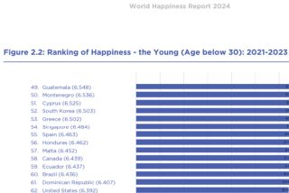 Source: 2024 World Happiness Report / University of Oxford Wellbeing Centre