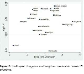 Source: Figure from Ng and Lim-Soh's paper, see references. Source: Figure from Ng and Lim-Soh's paper, see references.