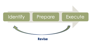 Figure 2/Comer