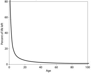 Sensing Time: A Feeling of Being Alive | Psychology Today