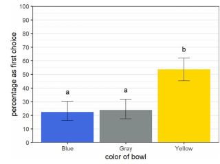 Roy A, Lahiri A, Nandi S, et. al, 2025, Animal Cognition, CC BY-NC-ND 4.0