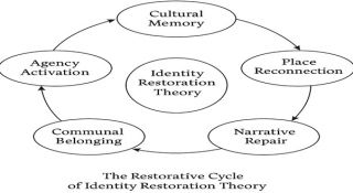 Identity Loss Shapes Behavior Long Before Crime Emerges | Psychology ...