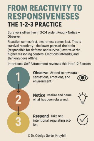 Self-Attunement for Trauma Survivors: Putting It Into Practice ...