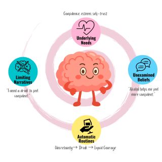 4 Practical Steps to Build Confidence Without Alcohol | Psychology Today