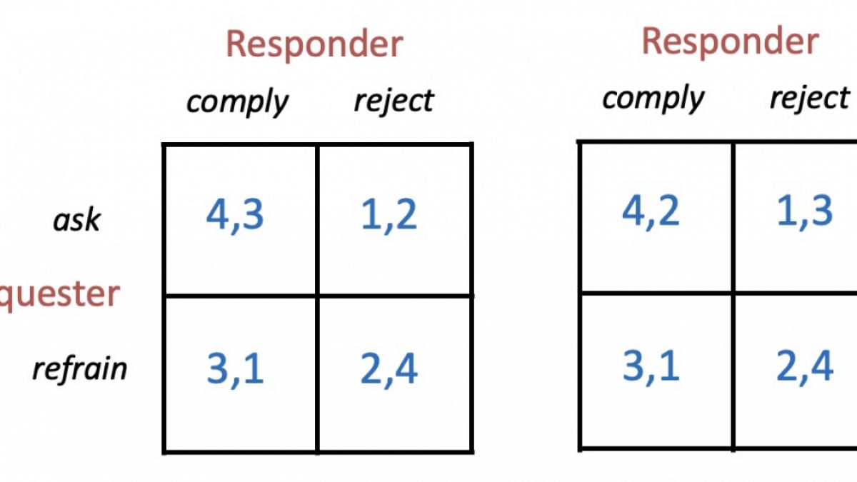 psychologytoday.com - Joachim I. Krueger Ph.D. - The Game of Approach and Rejection