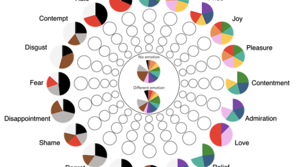 Led Color Emotion Chart.pdf Emotions Colour Chart