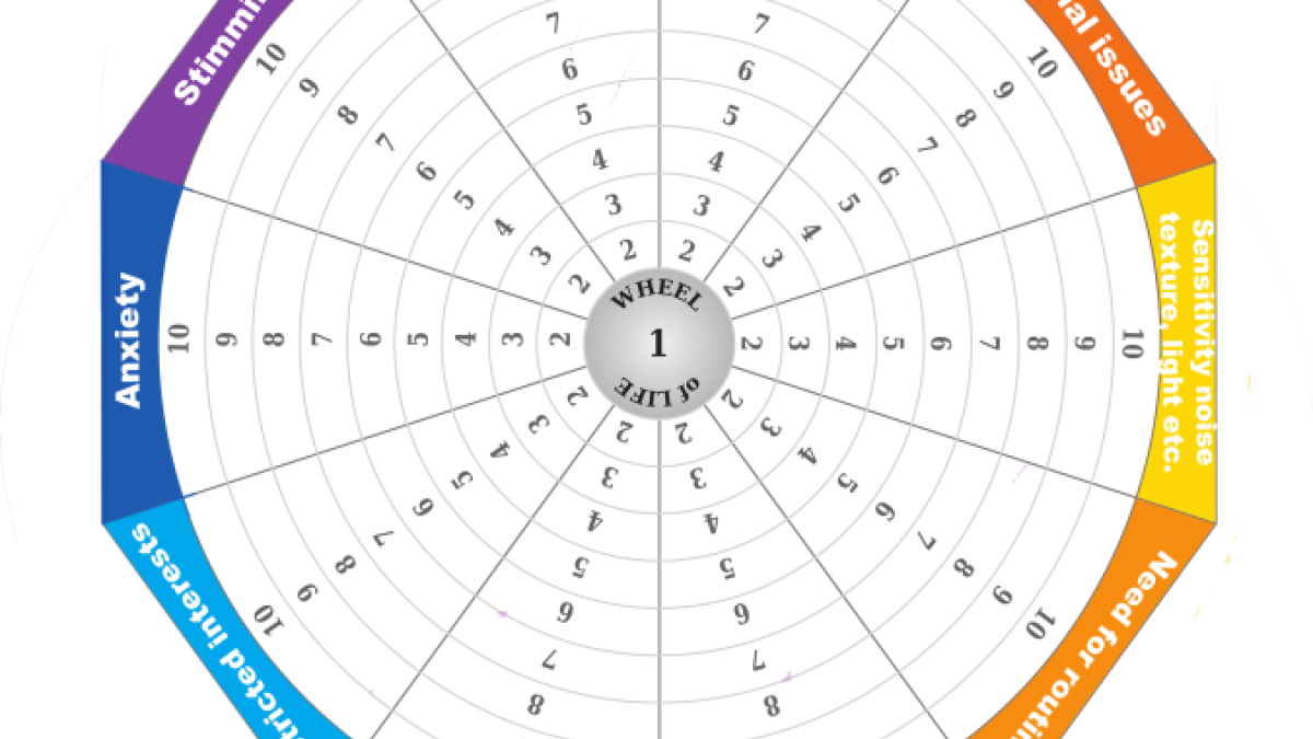 From Autistic Linear Spectrum to Pie Chart Spectrum | Psychology Today, image size:1200x675