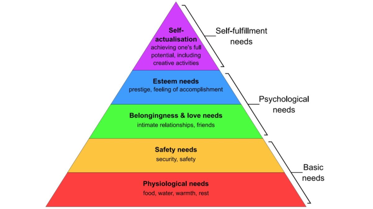 Maslow's Hierarchy of Needs Explains the Midterm Elections ...