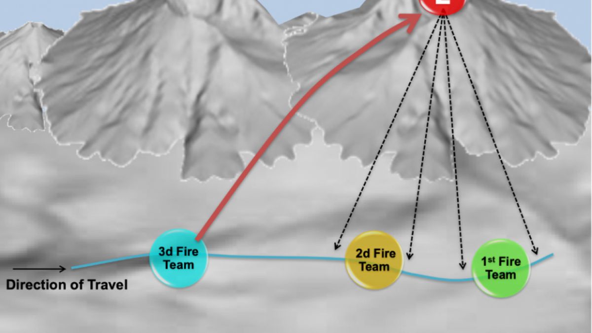 psychologytoday.com - Gary Klein Ph.D. - 4 Decision Games That Changed Me