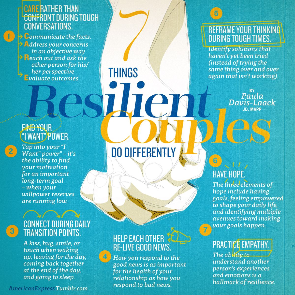 Seven Things Resilient Couples Do Differently | Psychology Today, image size:1200x1200